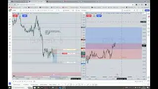 Eu short ; CPLP PDL dol; double manipulation; purge n revert; missed 2nd entry