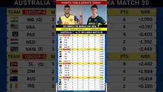 Australia vs Sri Lanka match 30 Sri Lanka vs Australia highlight record #cricket #viral #icc
