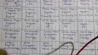 75 DAYS STRATEGY || NEET 2020 || PHYSICS IN PLAYGROUND