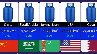 Countries by Natural Gas Reserves 2025 || Natural Gas Reserves by Country 2025 ||