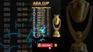 Asia Cup Winners List (1984&ndash;2025) 🏆 | Full History & Stats | All Finals & Winners