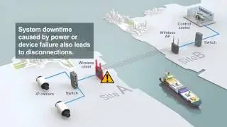 Redundancy and Backups for Wireless Links: AeroLink Protection
