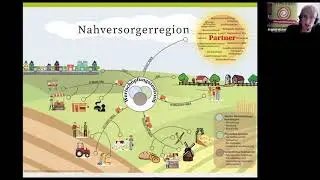 Die Regional-Idee &ndash; Wie Stadt und Land wieder zusammenwachsen