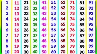 ginti 1 se 100 tak | ginti | गिनती 100 तक | counting songs for preschool | 123 numbers | ginti 123