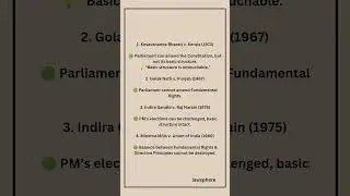👉constitution important case laws⚖️..#law #justice #indianconstitution #fundamentalrights #caselaw
