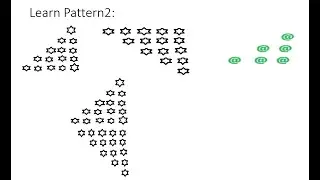Pattern2 |  Printing Star Pattern | Printing Number Pattern | Pattern printing