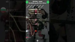 Rich Man - aespa | Worldwide Spotify Daily Chart History