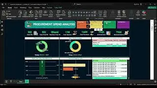 Procurement Spend Analysis | Power BI Directly From SQL Servrer : SSMS