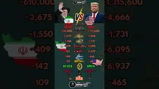 IRAN vs USA Military Power 2026