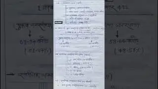 india population #short notes #ras#upsc #cet #study #exam #motivation#viral #facts