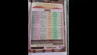 6,7,8,9,10th classes TELUGU Syllabus |Content for DSC| TET| JL|LP| TELUGU
