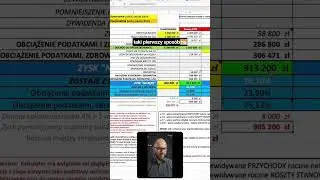 Kalkulator Optymalnych Podatk&oacute;w 2026 średnia firma #podatki #biznes