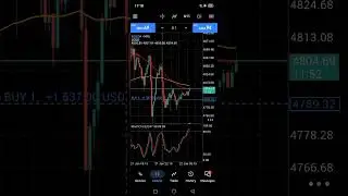#gold #xauusd #forex#forextrading #trading #commodity #stockmarket #preciousmetal #forextrading