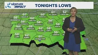 Dry and low humidity in store | Central Texas Forecast