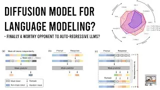A new challenger to Auto-Regressive Language Models 😱. Diffusion Based Language Models.