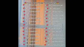 Your Name Alphabet decides Your Life Partner True Love 💖Check A to Z Love Percentage 💍#love
