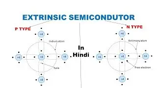 Extrinsic semiconductor - Types and Crystal structure in Hindi