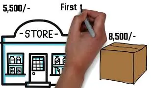 OBM FULL BUSINESS PLAN EXPLAIN IN HINDI | Mlm University |