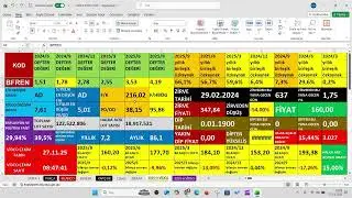 BFREN 2025/3.&Ccedil;eyrek bilan&ccedil;o, BFREN 2025/9 Aylık Bilan&ccedil;o,