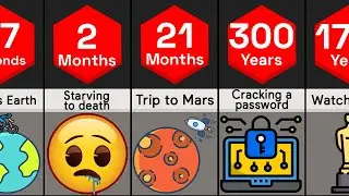 Time & Duration | Comparison