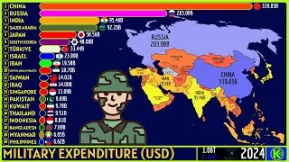 TOP 20 ASIAN COUNTRIES BY MILITARY EXPENDITURE (USD)