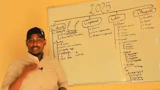 2025 maxa ku qorsheysan?