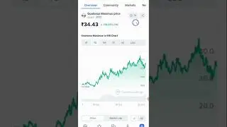 Goat Coin News 😀 #shorts #trending #crypto