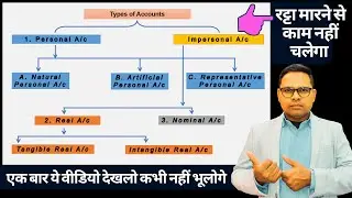 What is Debit and Credit | What is Account | Types of Account |