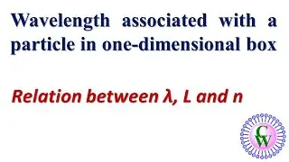 Wavelength associated with a particle in one-dimensional box: Relation between λ, L and n