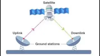 Experiment to transmitter and receiver(audio video and tone) through satellite link