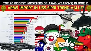 Top 20 largest arms/weapons importing countries in world/Biggest weapons importing nations in world