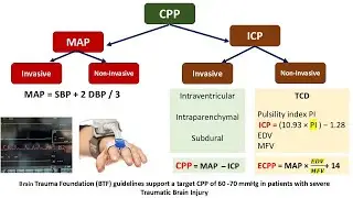 lecture 1: ICP Monitoring & Management