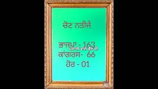 Current Affairs Part-6 (Election of Five States November 2023)