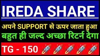 IREDA Share Latest News Today | IREDA Share Price Target 2026 | Buy or Sell?