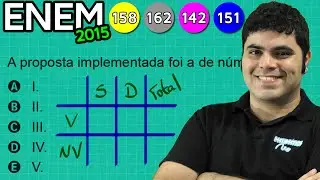 ENEM 2015 Matemática #16 - Porcentagem de Vacinação contra HPV