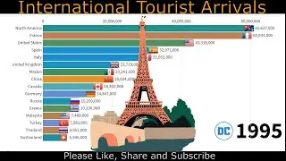 International Tourist Arrivals around the World (1995-2019) | Data Corner