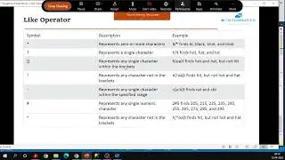 Day 10- SQL from Basic To Advance - 1. Like Operator, DML- Commands - Delete, Update
