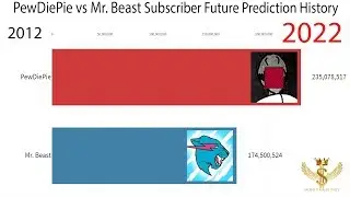 PewDiePie vs Mr. Beast Subscriber Future Prediction History 2012-2022