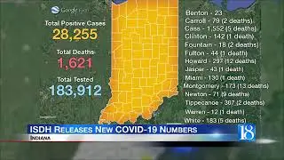 ISDH: Howard and White Counties report an additional COVID-19 death, Montgomery reports two