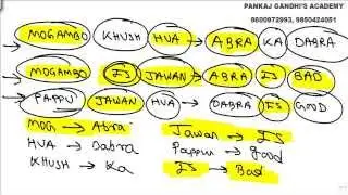 Coding Decoding