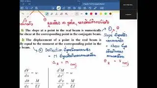 Deflection of Beam : Conjugate Beam Method (10/01/69)