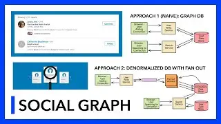 System Design: Social Graph (with FAANG Senior Engineer)