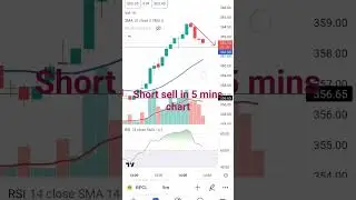 Short sell BPCL 5 mins chart