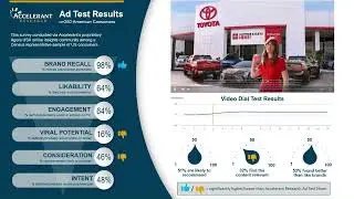 Toyota Summer Sales - 2025 Ad Test