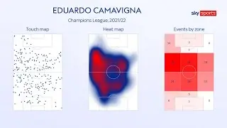 Karim Benzema leads Real Madrid's Champions League charge but Eduardo Camavinga could be key agains