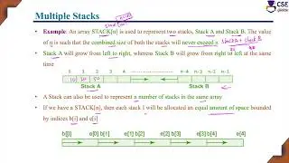 Multiple Stacks in Data structure | L 26 | Data Structures & Applications