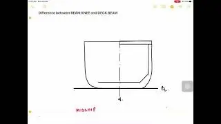 Deck beam and Beam Knee difference diagram