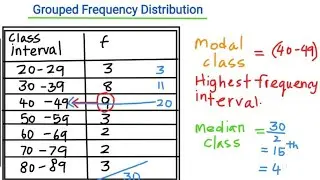 3️⃣🛍 Grade 9: Grouped Frequency distribution🏘| RANGE, MEDIAN, MODE - data Representation