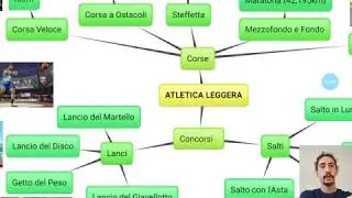Atletica Leggera