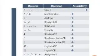 8  Precedence of Operators